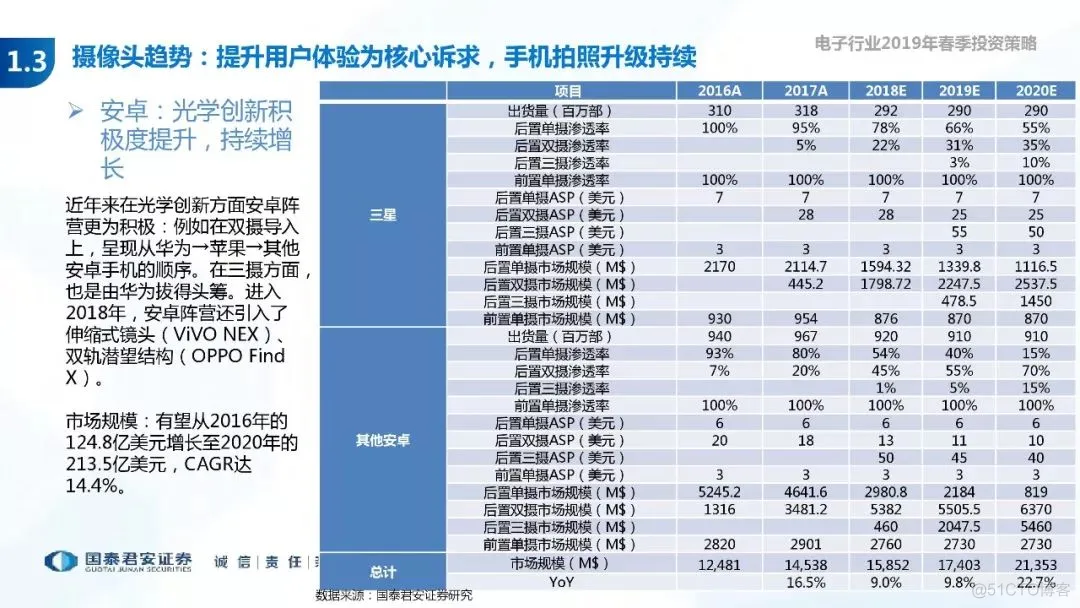 5G+AI深度研究(205页PPT)_5G_31